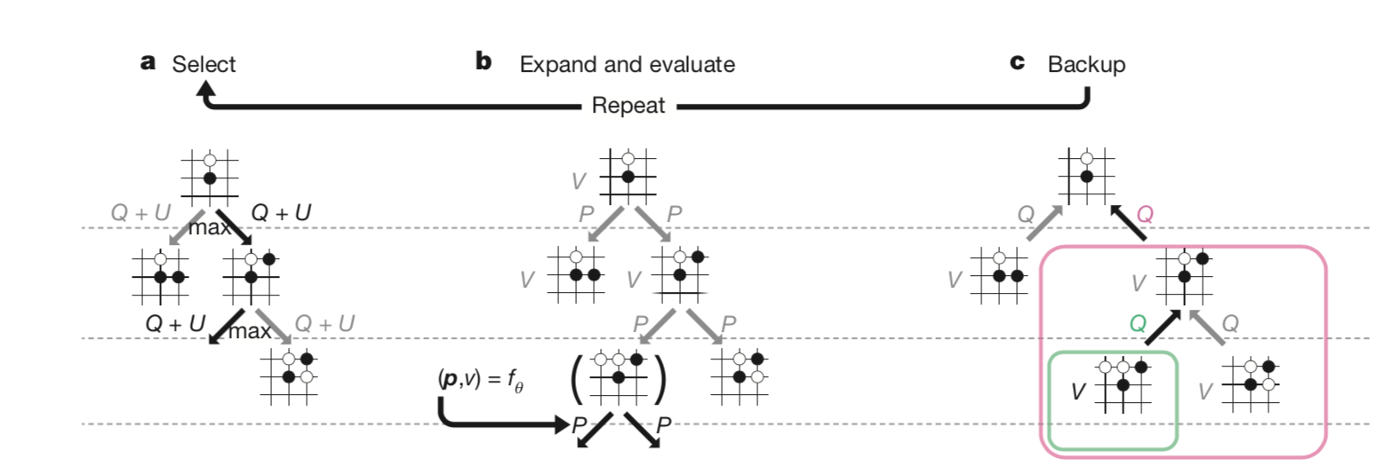 A Deep Dive into Monte Carlo Tree Search