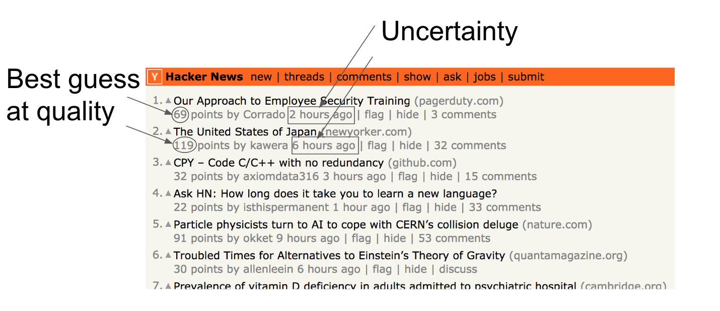 HN ranking = quality + upper confidence bound